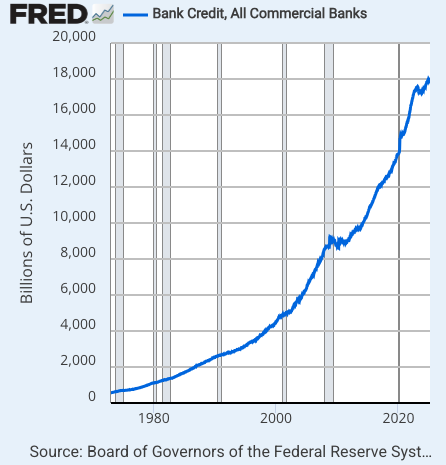 credit graph
